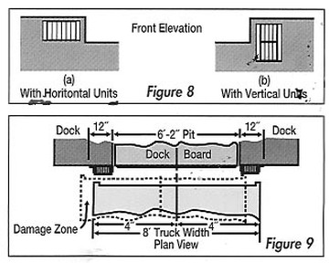 Rubber Dock Bumpers, Loading Dock Bumper and Truck Dock Bumpers