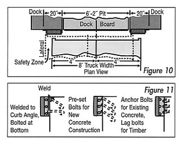 Rubber Dock Bumpers, Loading Dock Bumper And Truck Dock Bumpers